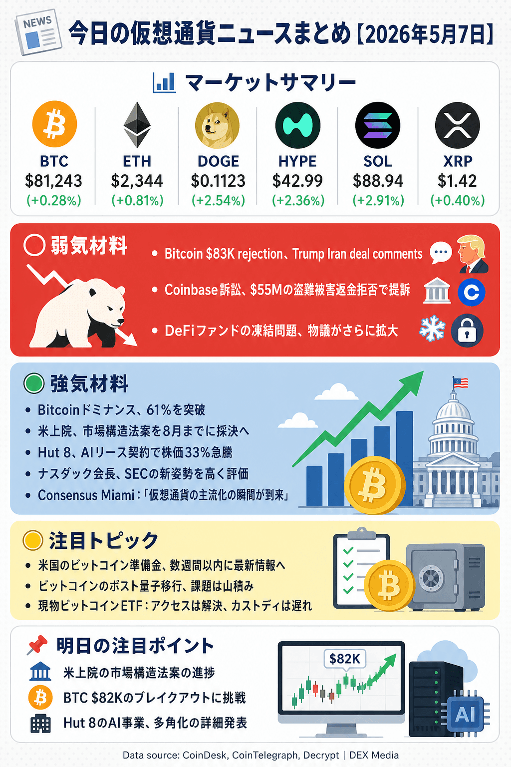2026年5月7日 仮想通貨ニュースまとめのインフォグラフィック
