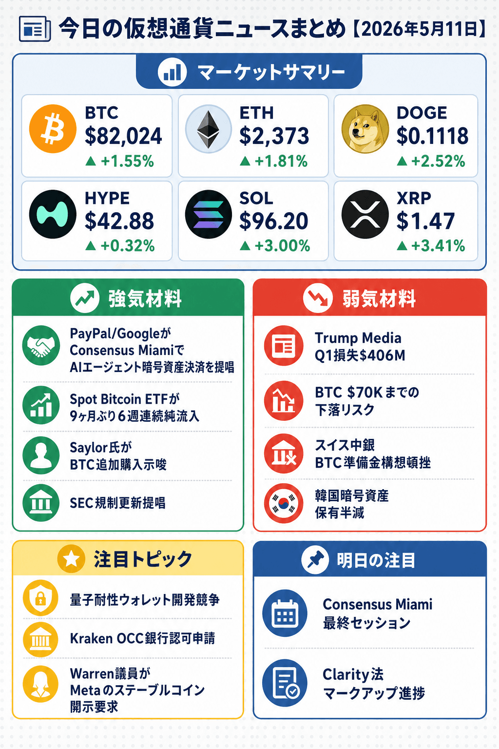 2026年5月11日 仮想通貨ニュースまとめのインフォグラフィック