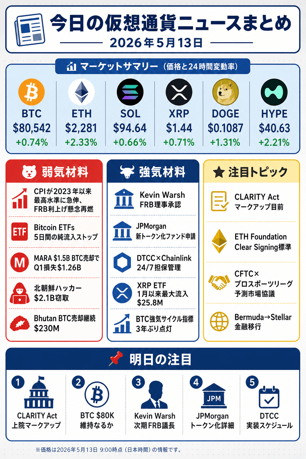 2026年5月13日 仮想通貨ニュースまとめのインフォグラフィック