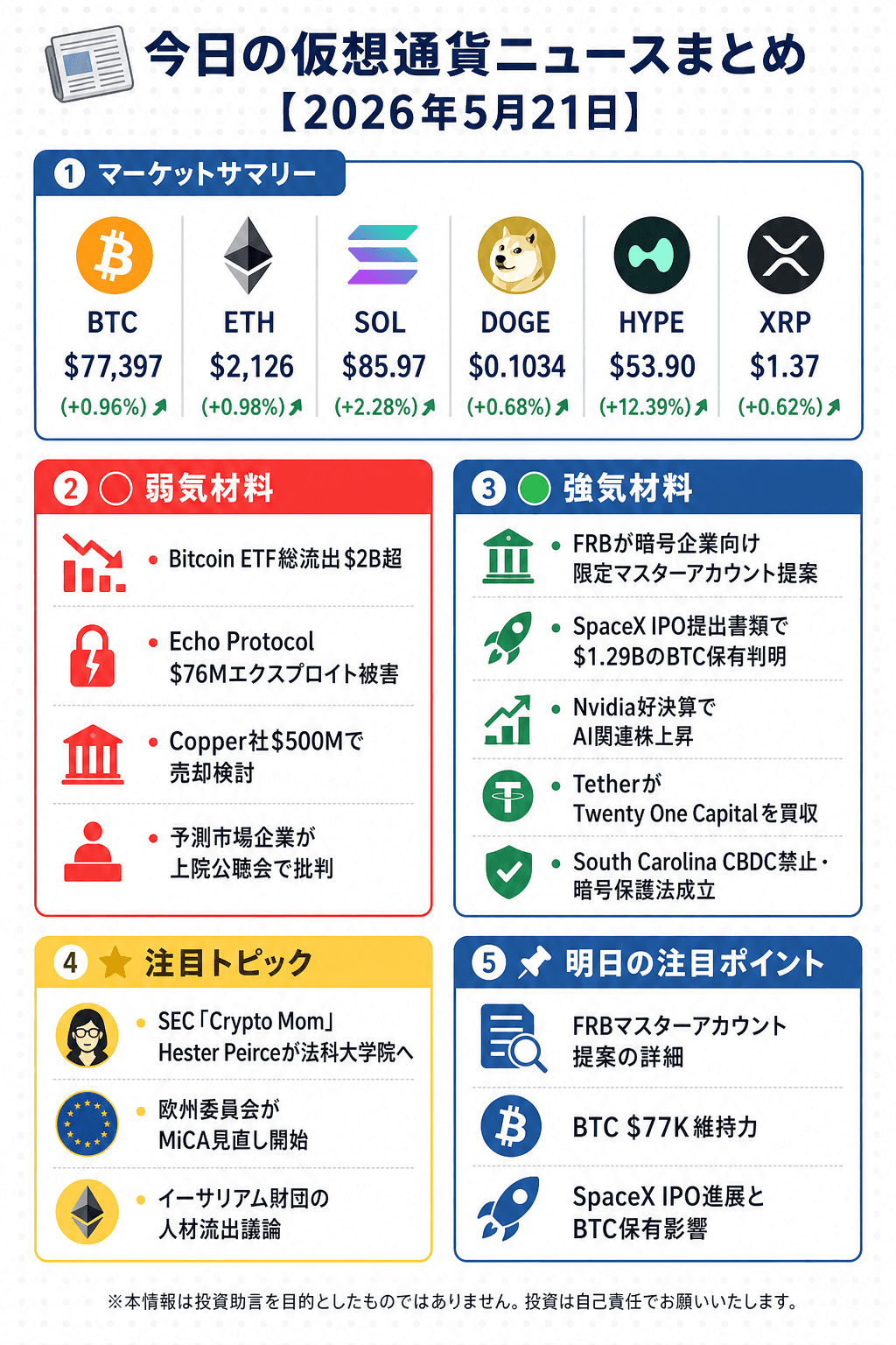 2026年5月21日 仮想通貨ニュースまとめのインフォグラフィック