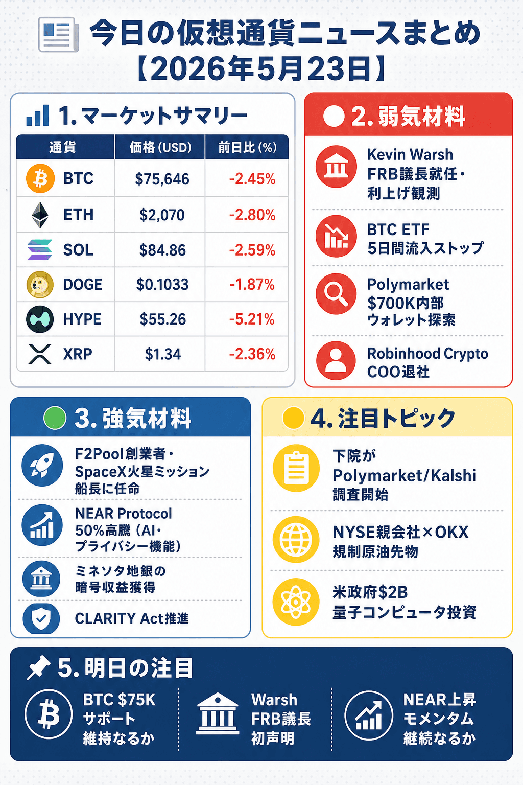 2026年5月23日 仮想通貨ニュースまとめのインフォグラフィック