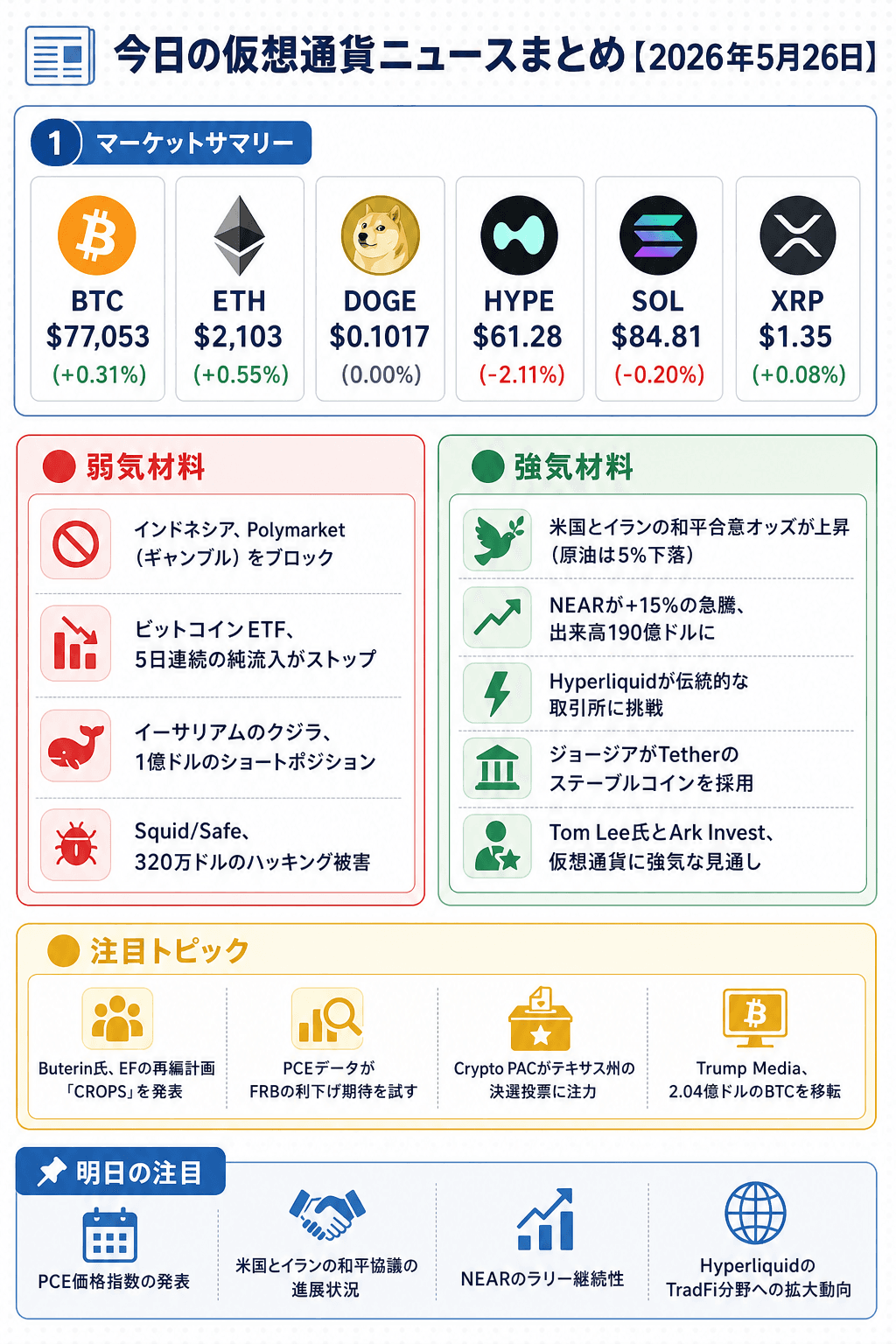2026年5月26日 仮想通貨ニュースまとめのインフォグラフィック